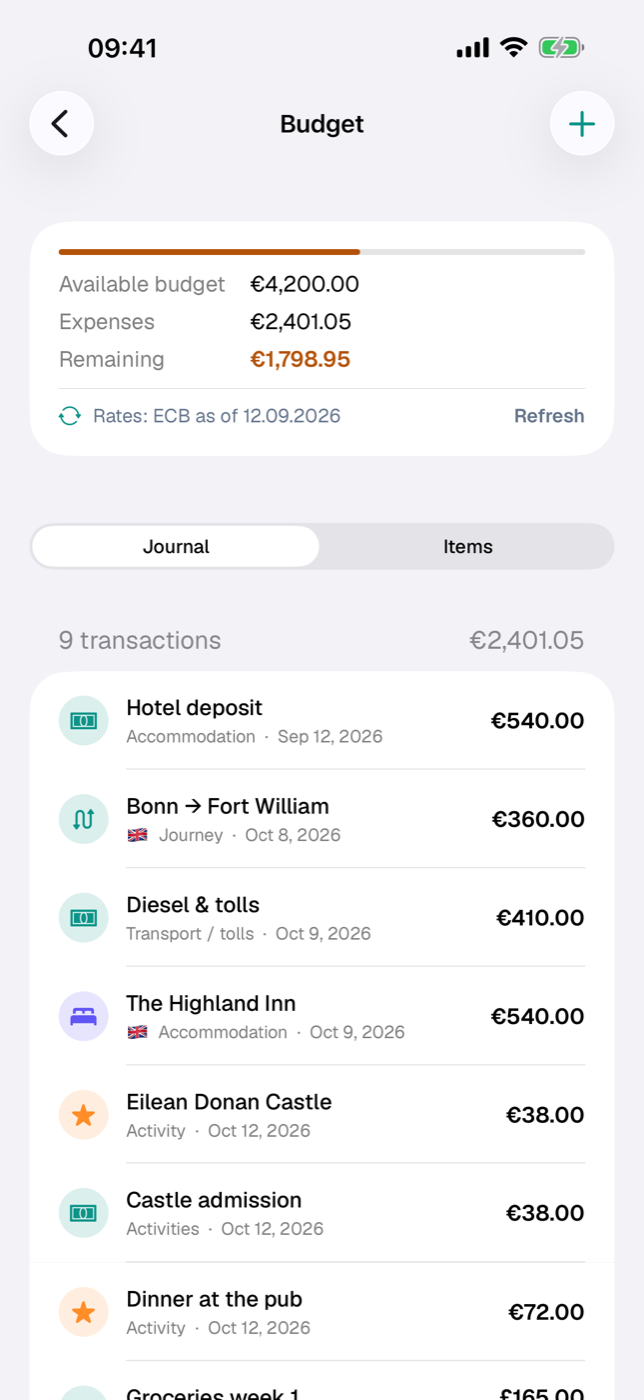 Budget screen with progress bar, Journal/Items switch and transaction list