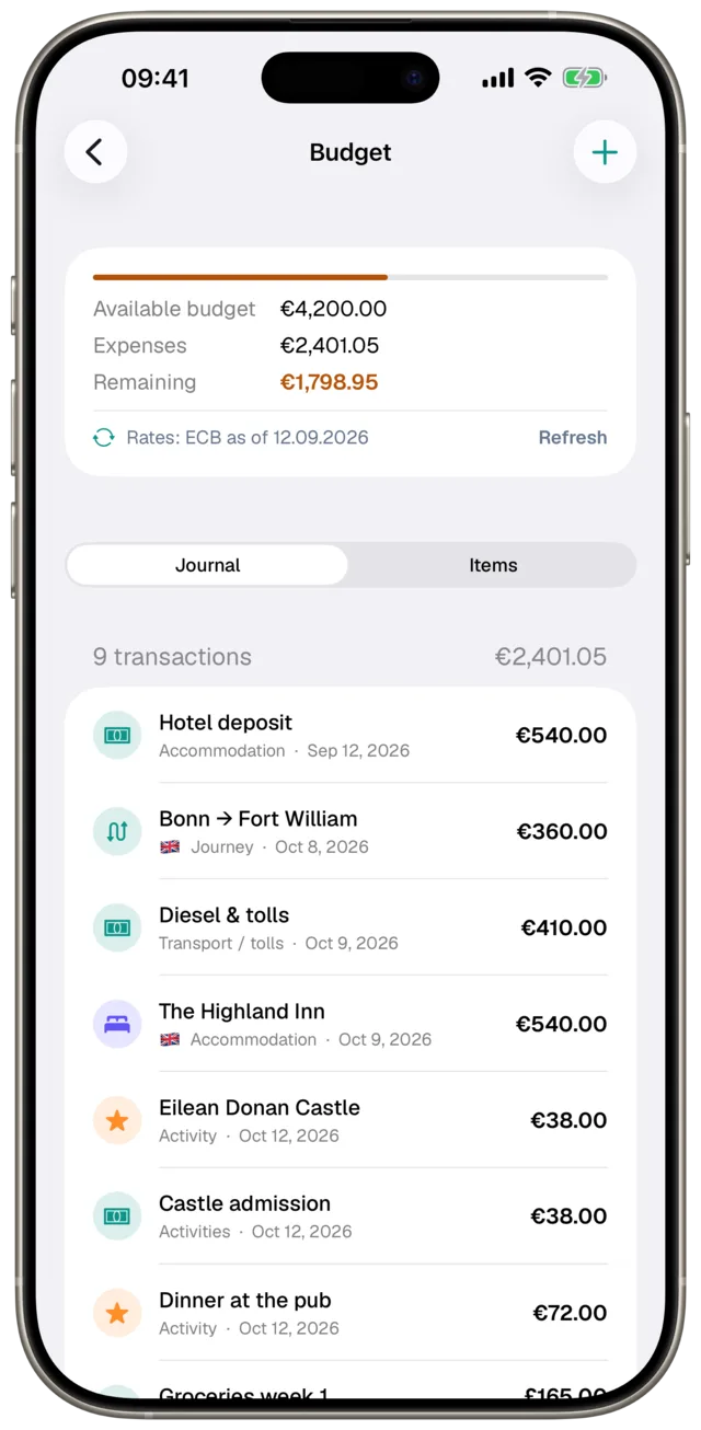 Trip budget in Etappe