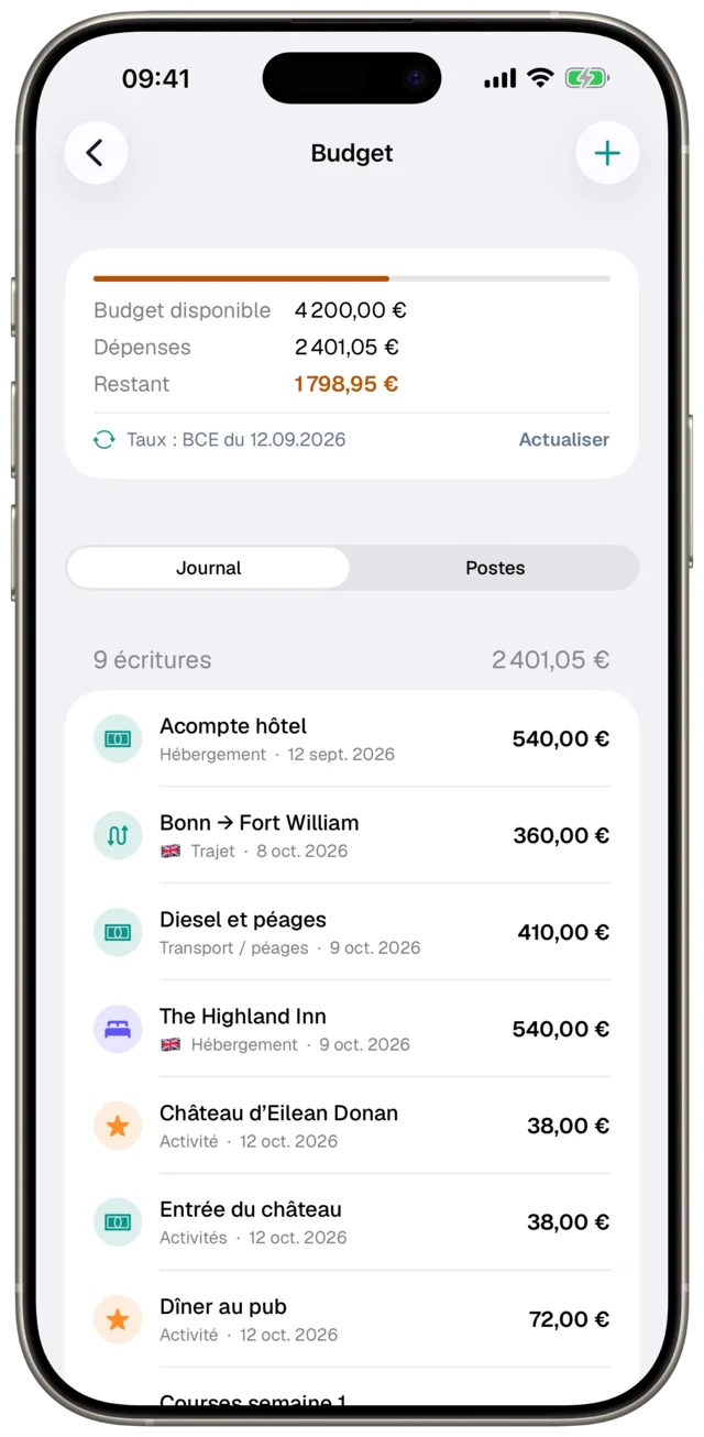 Budget du voyage dans Etappe