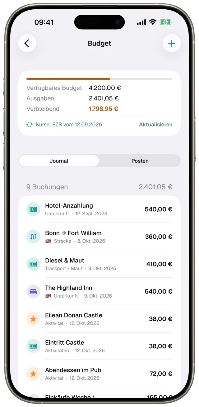Reise-Budget in Etappe